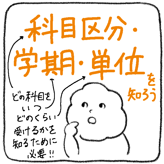 科目区分・学期・単位など、基本情報を知ろう
