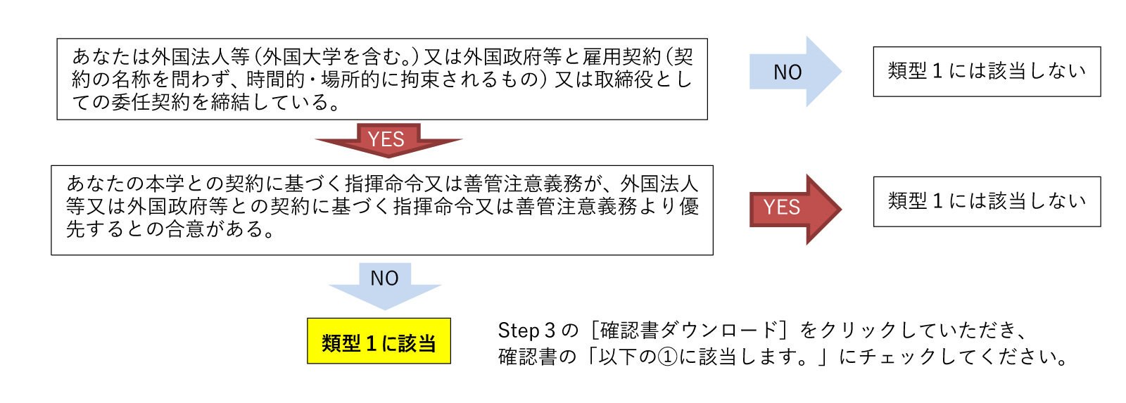 類型1
